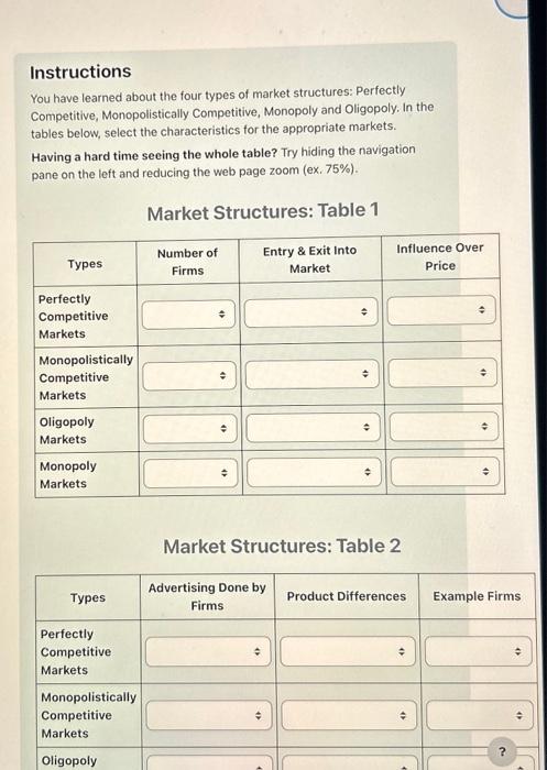 Solved Instructions You Have Learned About The Four Types Of | Chegg.com