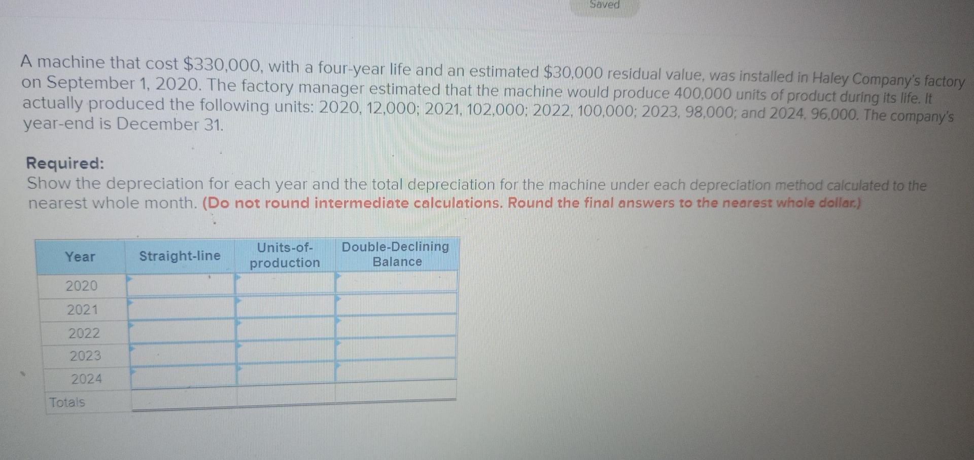 Solved Saved A machine that cost $330,000, with a four-year | Chegg.com