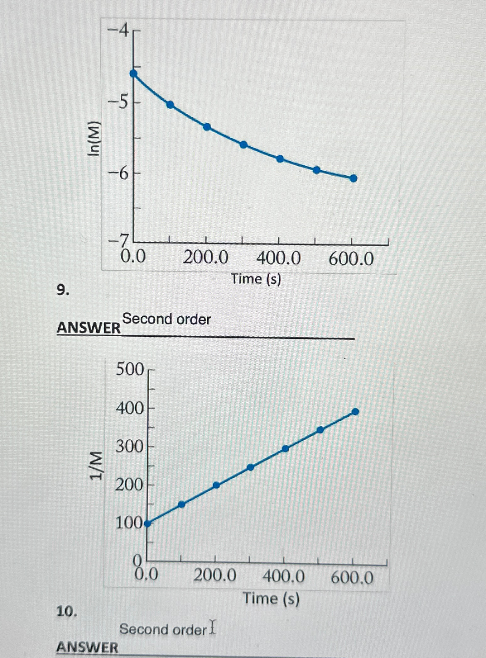 Solved Are these two graphs either zero order, first order, | Chegg.com