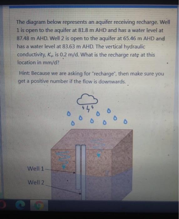 Solved a The diagram below represents an aquifer receiving | Chegg.com
