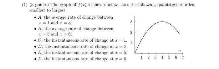 Solved (1) ( 3 points) The graph of f(x) is shown below.