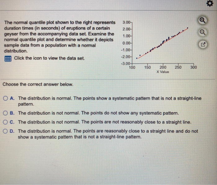 Solved 3.00 2.00 1.00 The normal quantile plot shown to the | Chegg.com