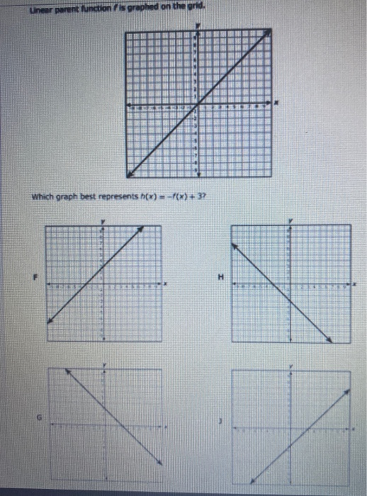 Liner Perent Function Is Graphed On The Grid Which Chegg Com