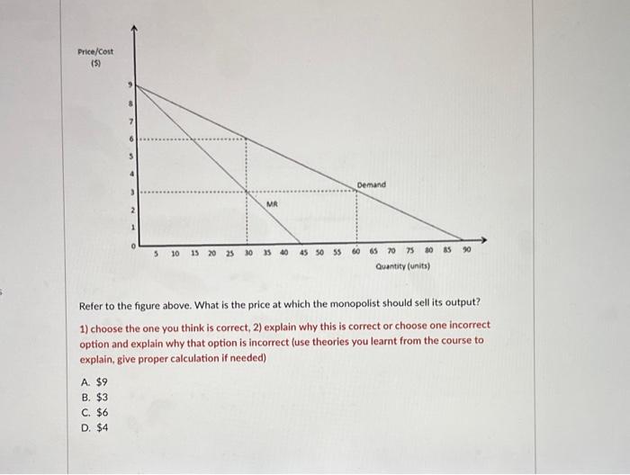 Solved Refer to the figure above. What is the price at which | Chegg.com