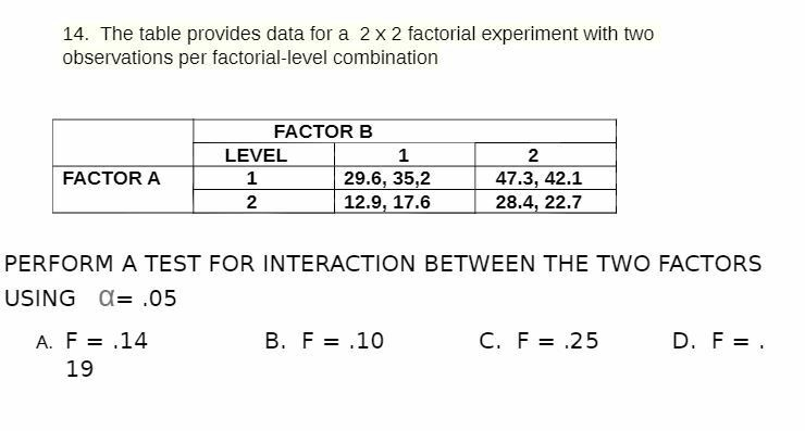 a 2 x 2 between subjects factorial experiment contains