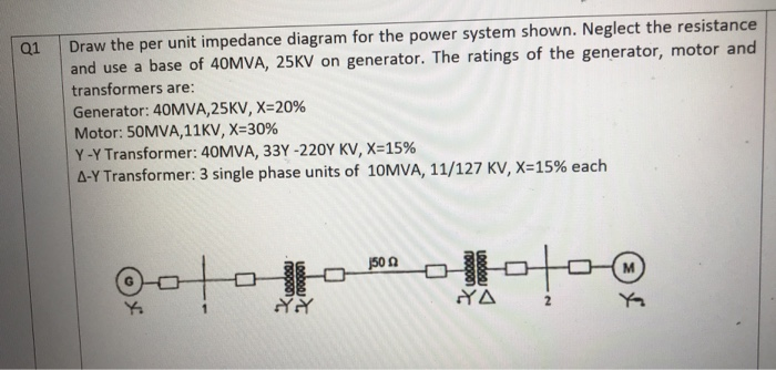 Solved Draw the per unit impedance diagram for the power | Chegg.com