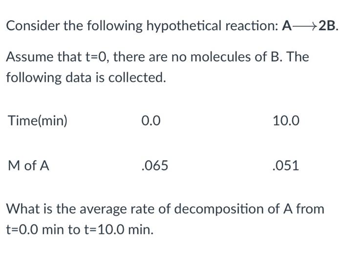 Solved Consider The Following Hypothetical Reaction: A 2 B. | Chegg.com