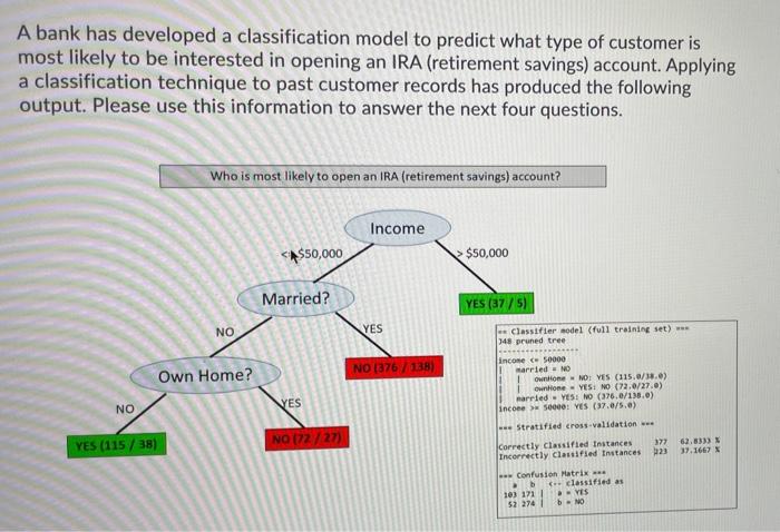 Solved A bank has developed a classification model to | Chegg.com