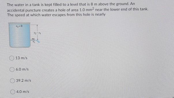 Solved The water in a tank is kept filled to a level that is | Chegg.com
