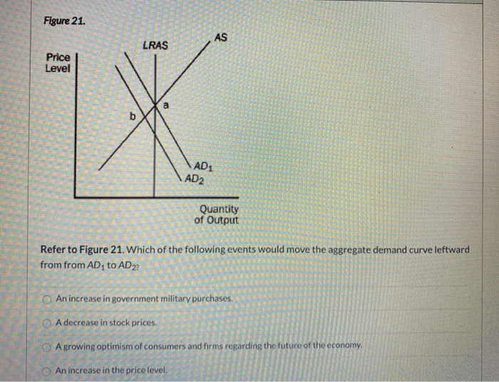 (get answer) suppose a decrease in interest rates... Solved Suppose interest rates fall as a result of Fed's | Chegg.com
