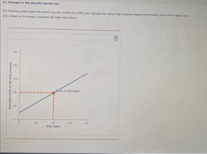 11. Changes to the security market line The following | Chegg.com
