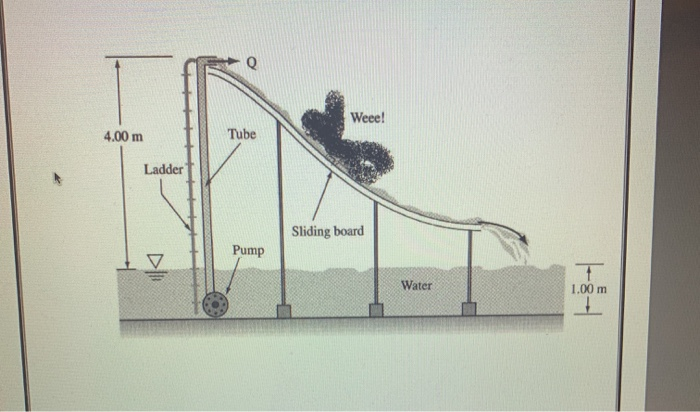 water slide design case study class 10