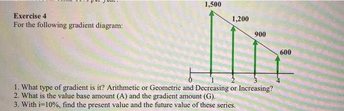 Solved 1,500 Exercise 4 For the following gradient diagram: | Chegg.com
