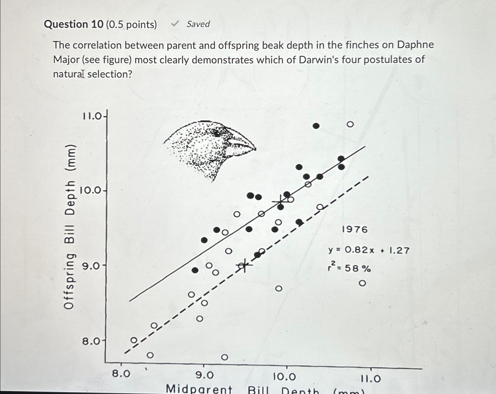 Solved Question 10 ( 0.5 ﻿points) ﻿SavedThe correlation | Chegg.com