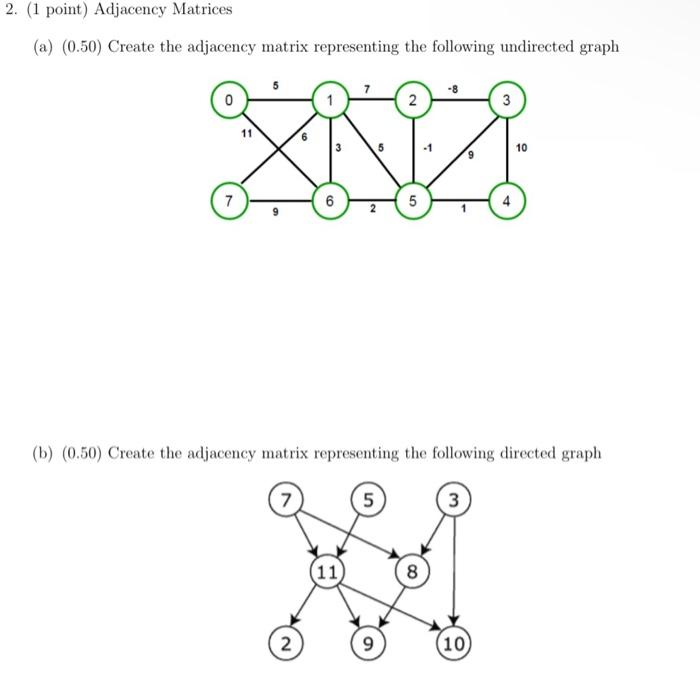 Solved 2. (1 point) Adjacency Matrices (a) (0.50) Create the | Chegg.com