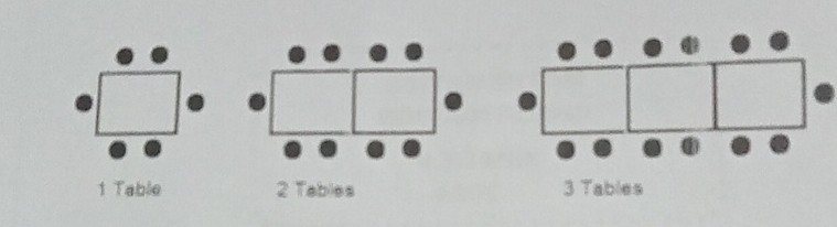 Solved write an algebraic expression for t ﻿Table2 ﻿Tabies3 | Chegg.com