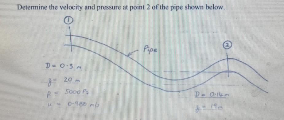Solved Determine the velocity and pressure at point 2 of the | Chegg.com