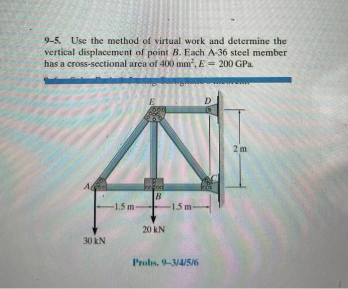 Solved 9-5. Use The Method Of Virtual Work And Determine The | Chegg.com