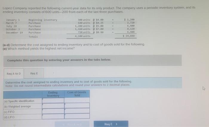 Solved Lopez Company reported the following current-year | Chegg.com