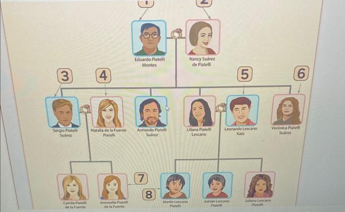 THIS IS A SPANISH QUESTION there is no spanish | Chegg.com