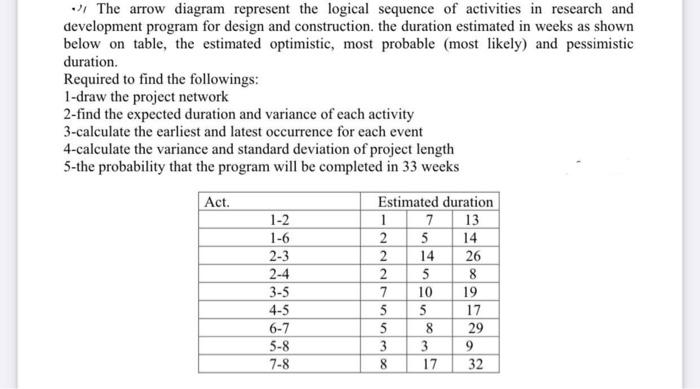 logical-order-essay-writing