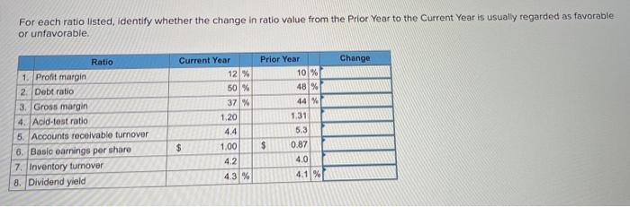 Solved For each ratio listed, Identify whether the change in | Chegg.com