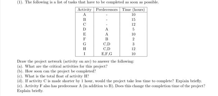 Solved Draw the project network (activity on arc) to answer | Chegg.com