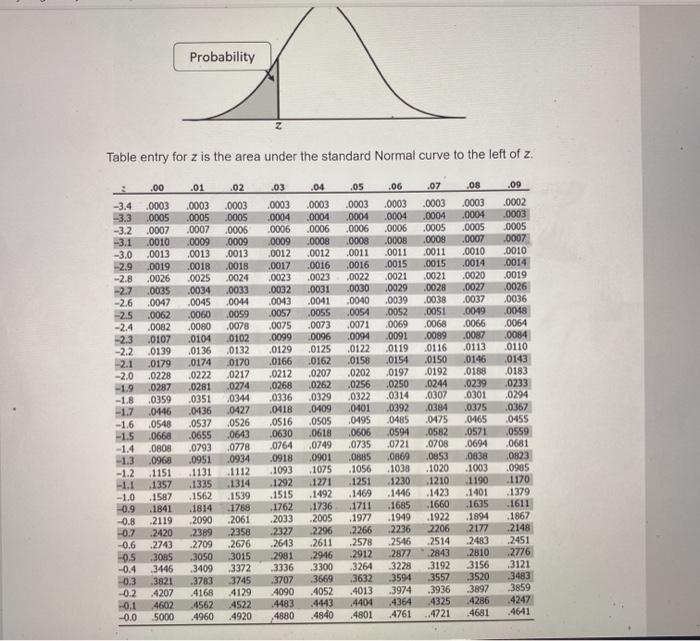 z table confidence interval