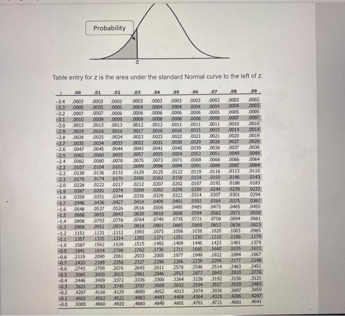 Solved Use A Table To Identify The Appropriate Z Critical Chegg