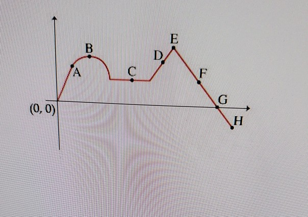 solved-the-three-points-cd-and-f-are-all-on-straight-chegg