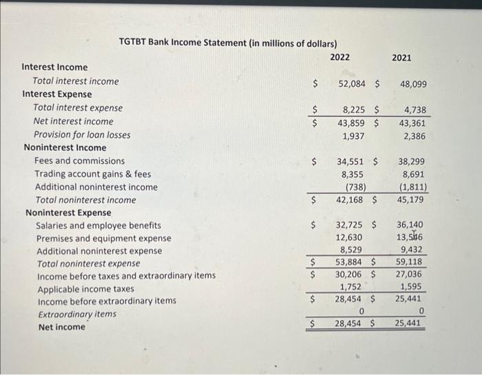 Use the attached bank balance sheet and income | Chegg.com