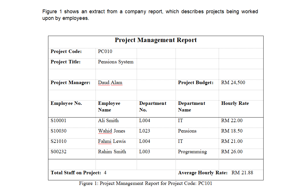 Solved Figure 1 shows an extract from a company report,
