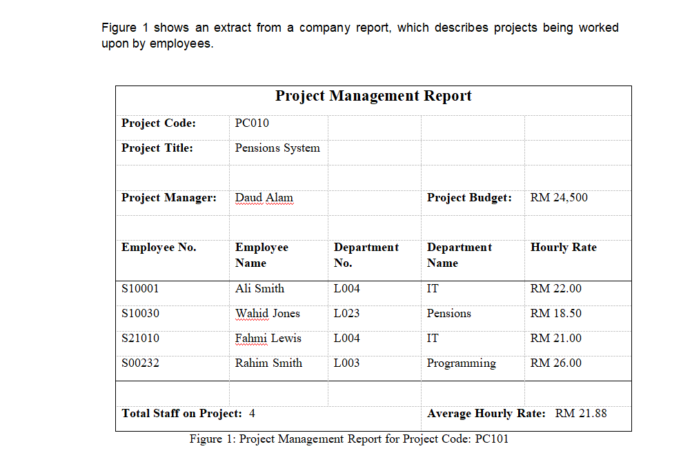 Solved Figure 1 Shows An Extract From A Company Report Chegg