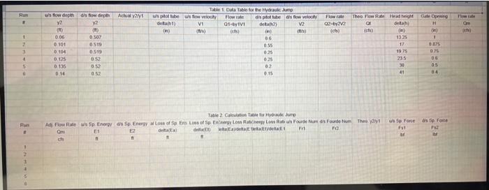 please fill out entire table. no equations need to be | Chegg.com
