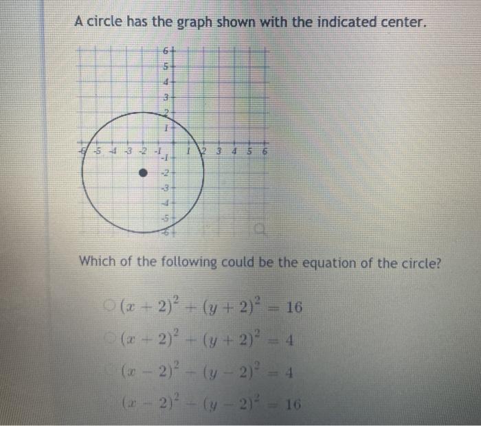 Solved A Circle Has The Graph Shown With The Indicated Chegg Com