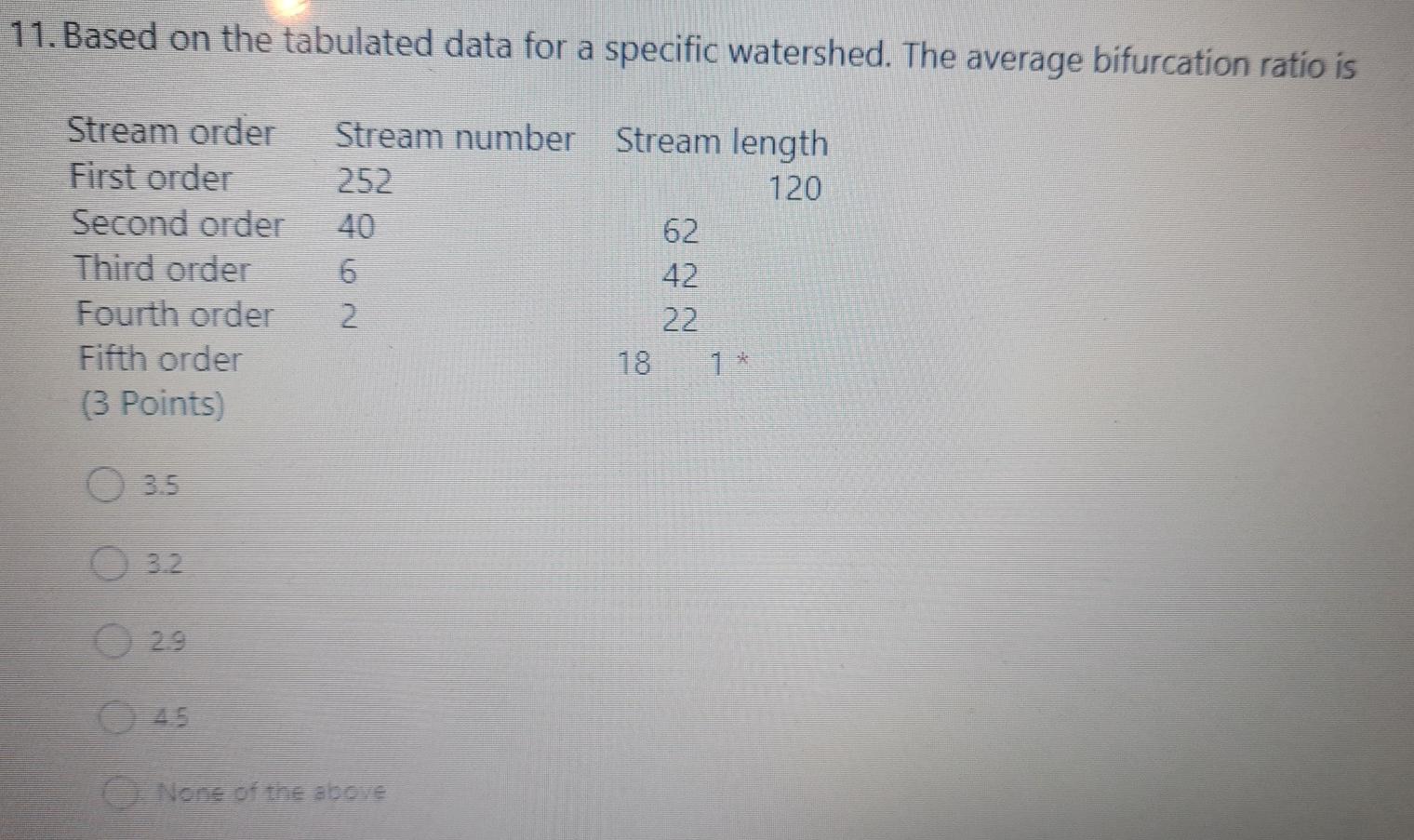 Mean stream length, stream length ratio and bifurcation ratio of