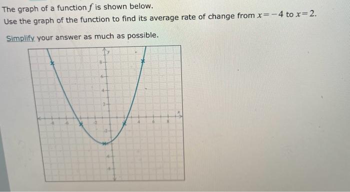 Solved The graph of a function f is shown below. Use the | Chegg.com