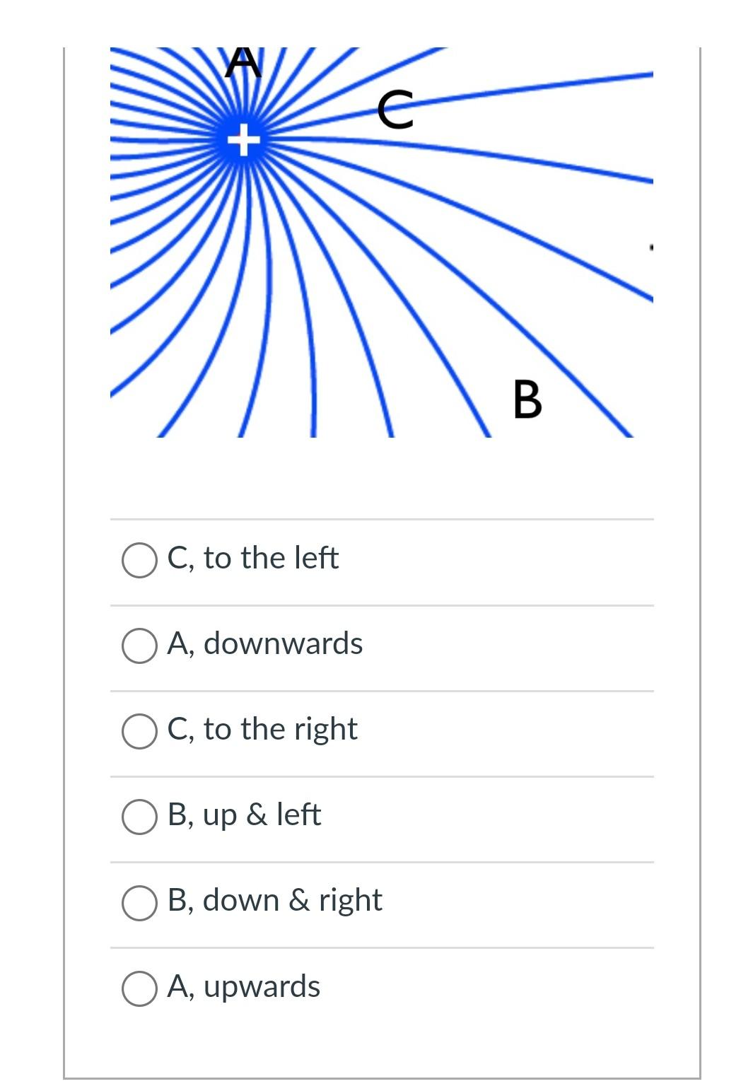 Solved A group of point charges are in a region of space, | Chegg.com