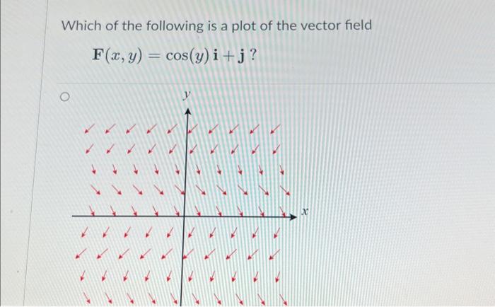 Which of the following is a plot of the vector field | Chegg.com