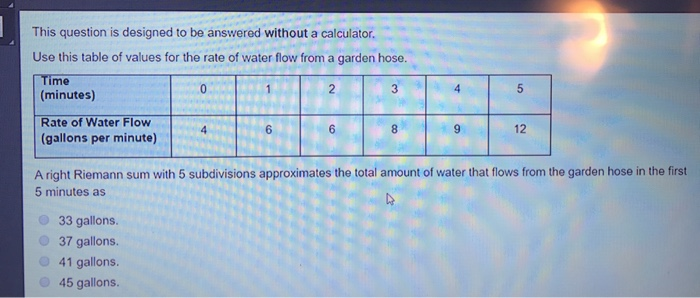 Solved This Question Is Designed To Be Answered Without A