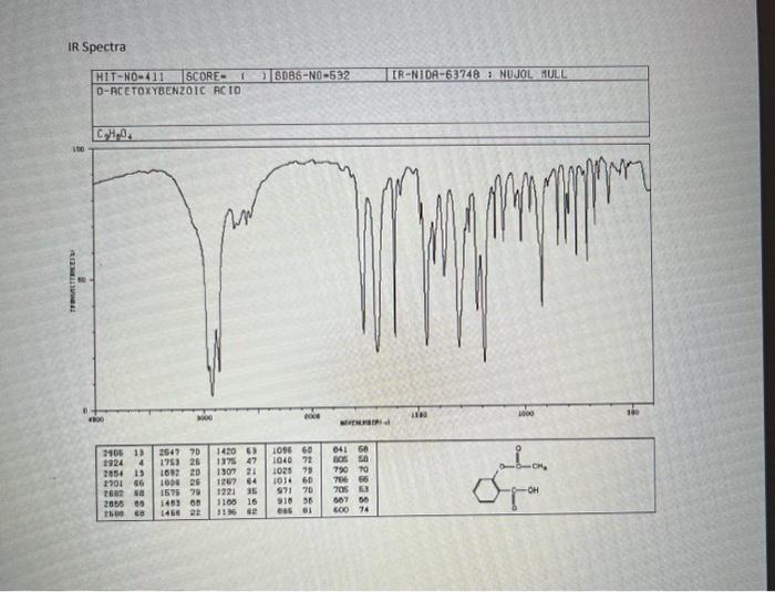 Spectra Aspirin Synthesis Mass Spectrum IR Spectra