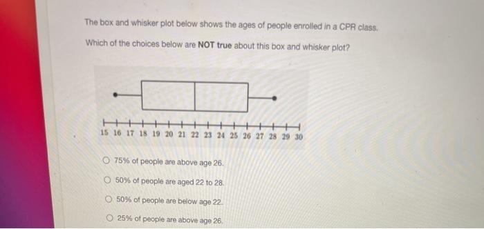 Solved The box and whisker plot below shows the ages of | Chegg.com