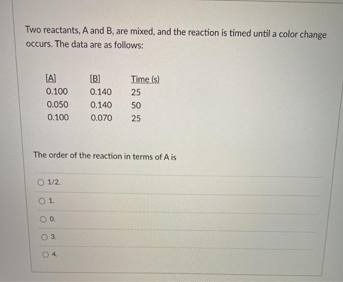 Solved Two reactants, A and B, are mixed, and the reaction | Chegg.com
