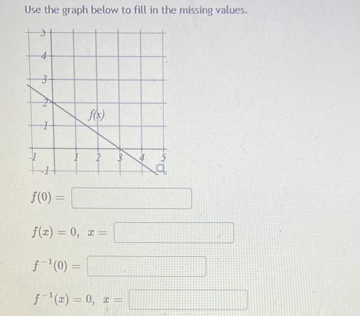 Solved Use the graph below to fill in the missing values. 4 | Chegg.com