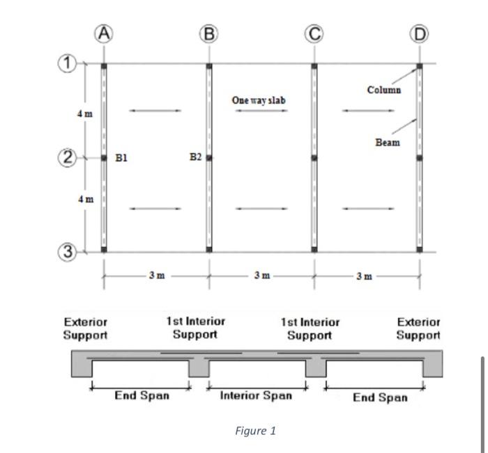 Solved Q2. Figure 1 shows the floor plan of a proposed G2 | Chegg.com