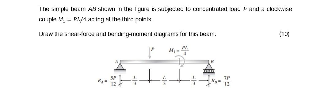 Solved The simple beam AB shown in the figure is subjected | Chegg.com