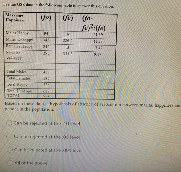 Solved Use the GSS data in the following table to answer | Chegg.com