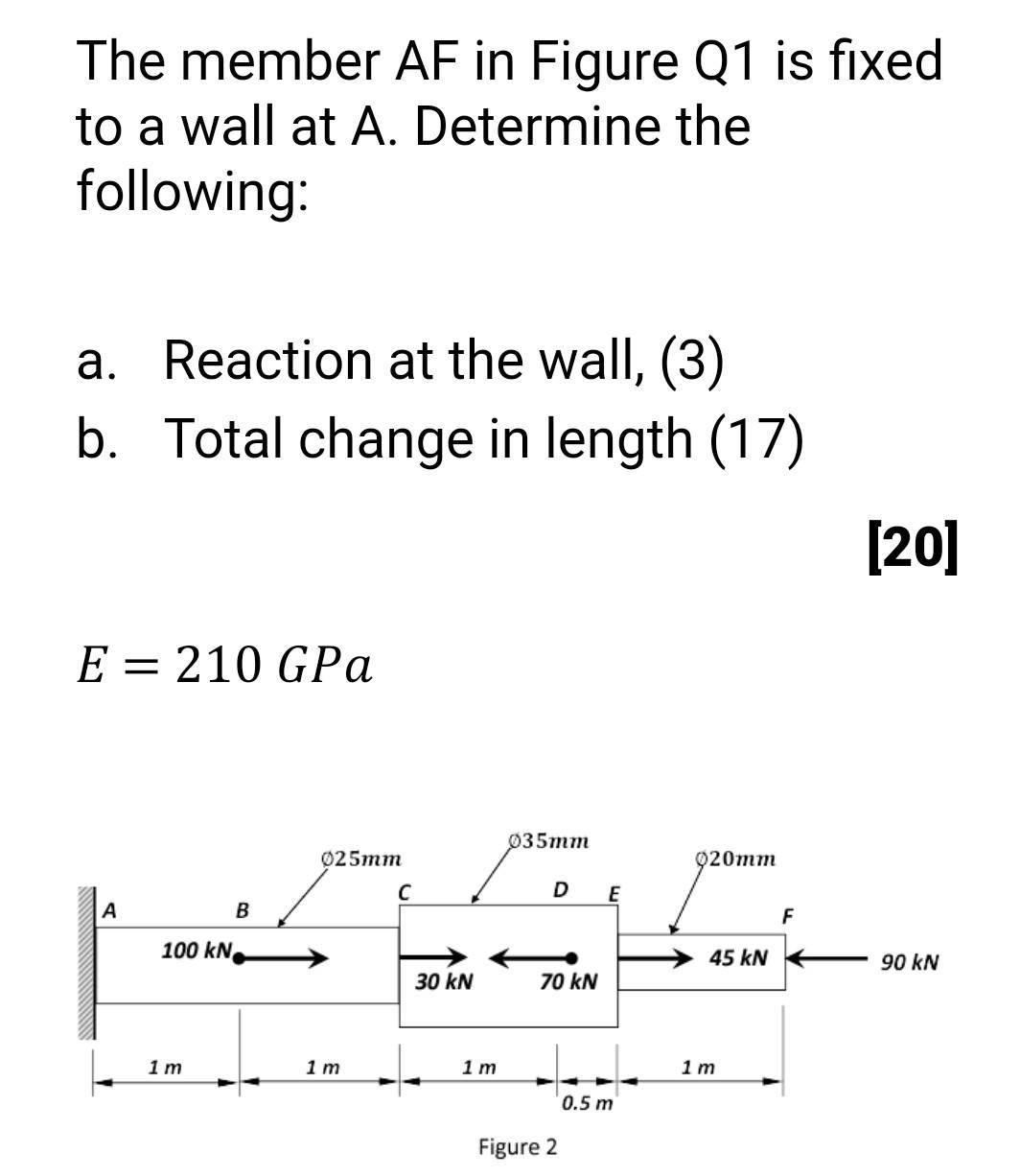 Solved The member AF in Figure Q1 is fixed to a wall at A. | Chegg.com