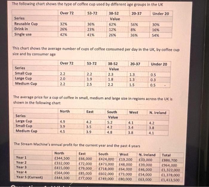 solved-a-which-region-for-the-steam-machine-has-shown-the-chegg