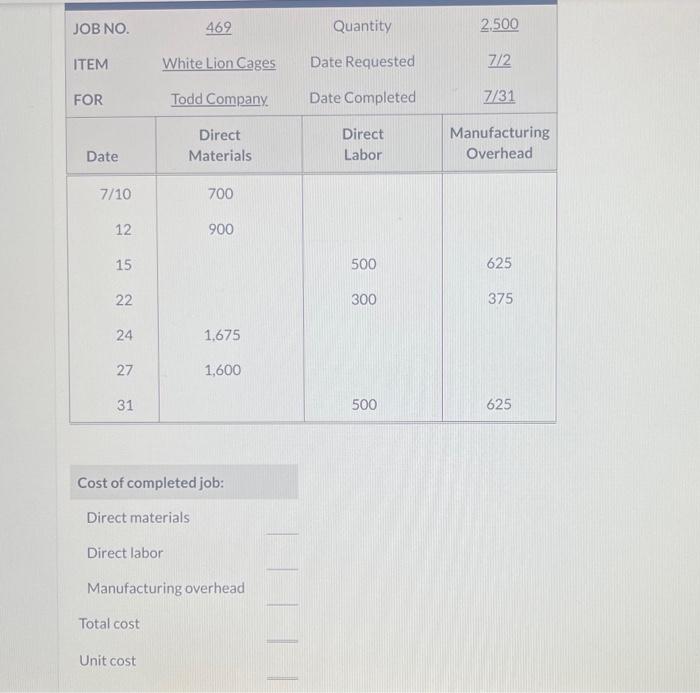 Solved Cost of completed job Direct materials Direct labor